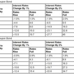 group home interest rate