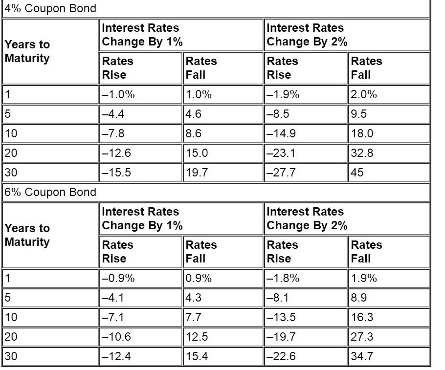 group home interest rate